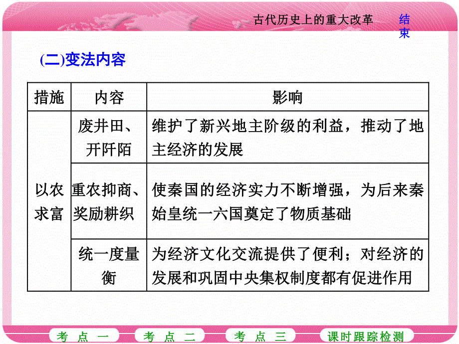 2018届高三历史（岳麓版）一轮复习课件《分点突破+高考研究》选修一 历史上重大改革回眸 第1讲 古代历史上的重大改革 .ppt_第3页