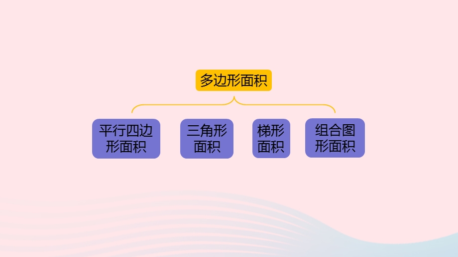 2023五年级数学上册 第6单元 多边形的面积第6课时教学课件 冀教版.pptx_第3页