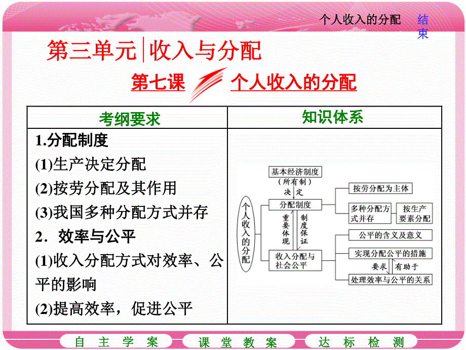 2018届高三政治高考总复习课件：必修1第3单元 第七课 个人收入的分配 .ppt_第1页