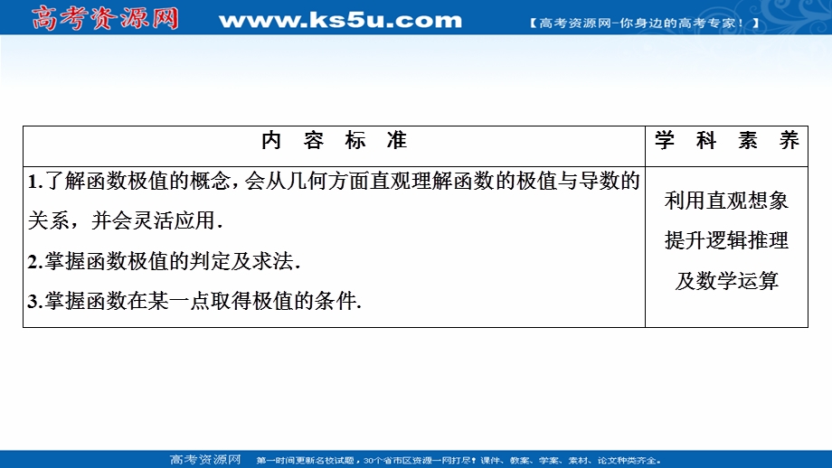 2020-2021学年人教A版数学选修1-1配套课件：3-3-2　函数的极值与导数 .ppt_第2页