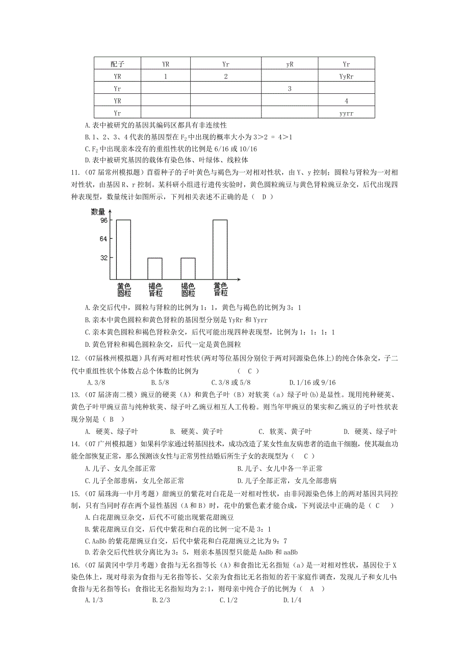 07届高考模拟《基因自由组合定律》试题.doc_第2页