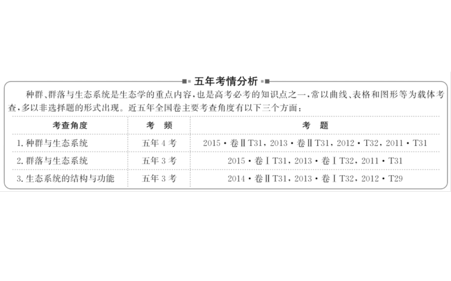 世纪金榜2017版高考生物一轮总复习 高考大题专攻系列(四).ppt_第2页