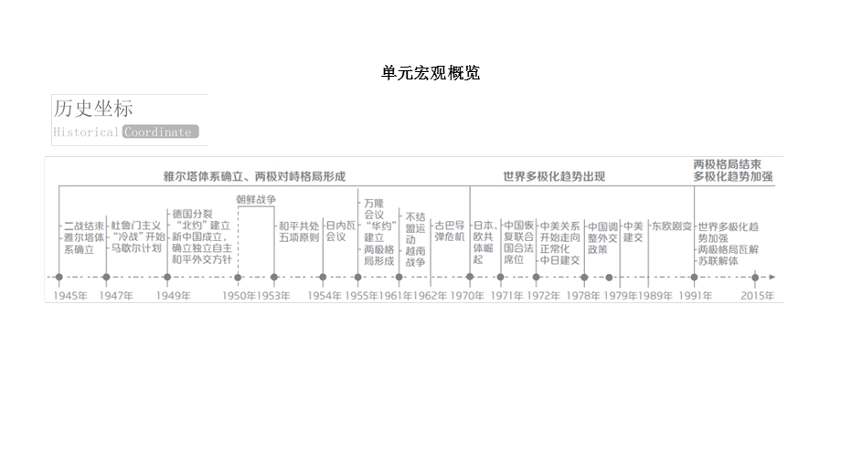 2017历史（人教版）一轮课件：18两极格局的形成 .ppt_第3页