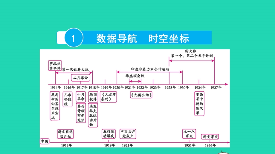 2022中考历史 第一部分 知识梳理 模块四 世界现代史（20世纪初至今）第二十讲 第一次世界大战和战后初期的世界课件.pptx_第2页