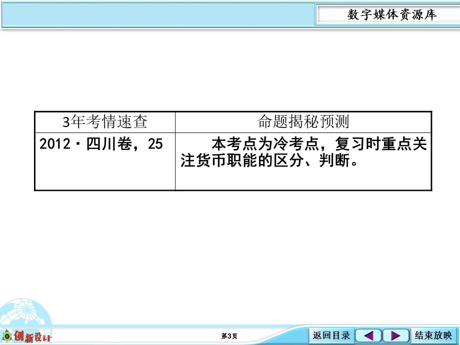 2016创新设计高考人教版政治总复习课件：必修1 第1单元 课时1 考点强化-1货币的本质和职能.ppt_第3页