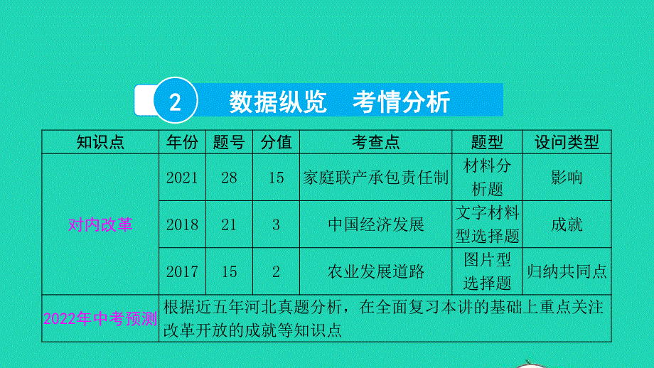 2022中考历史 第一部分 知识梳理 模块二 中国现代史（1949至今）第十一讲 中国特色社会主义道路课件.pptx_第3页