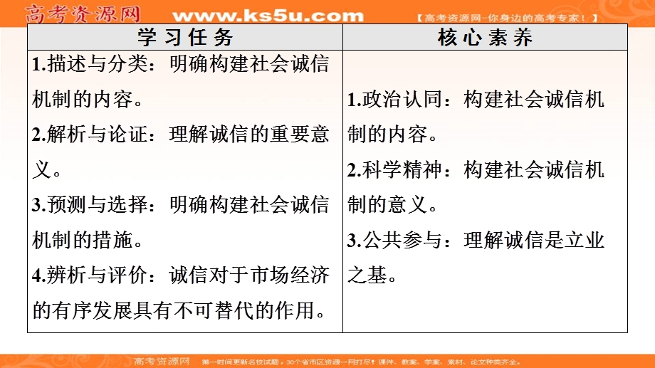 2019-2020学年人教版政治选修六课件：专题3 2　经济秩序呼唤诚信伦理 .ppt_第2页