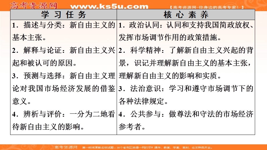 2019-2020学年人教版政治选修二课件：专题3 3　新自由主义 .ppt_第2页