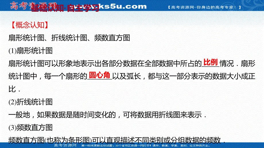 2021-2022学年数学苏教版必修第二册课件：第14章 14-3-1 扇形统计图、折线统计图、频数直方图 .ppt_第3页