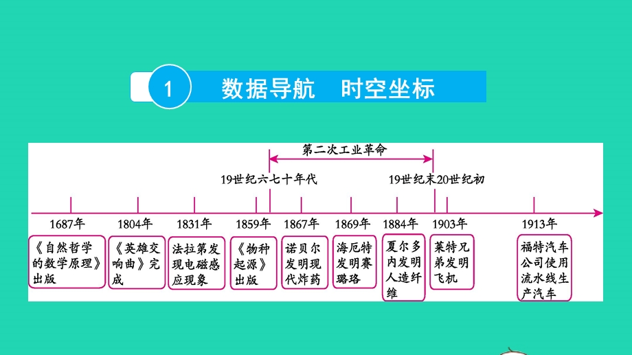 2022中考历史 第一部分 知识梳理 模块三 世界近代史（14世纪中叶—20世纪初）第十九讲 第二次工业革命和近代科学文化课件.pptx_第2页