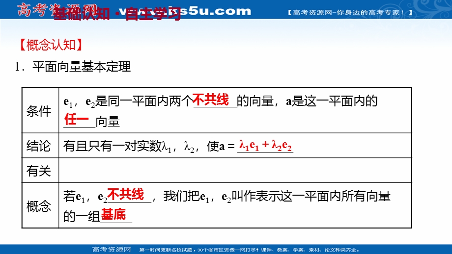 2021-2022学年数学苏教版必修第二册课件：第9章 9-3-1 平面向量基本定理 .ppt_第3页