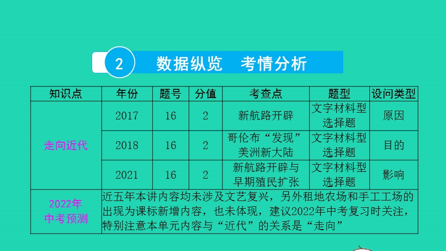 2022中考历史 第一部分 知识梳理 模块三 世界近代史（14世纪中叶—20世纪初）第十五讲 走向近代课件.pptx_第3页