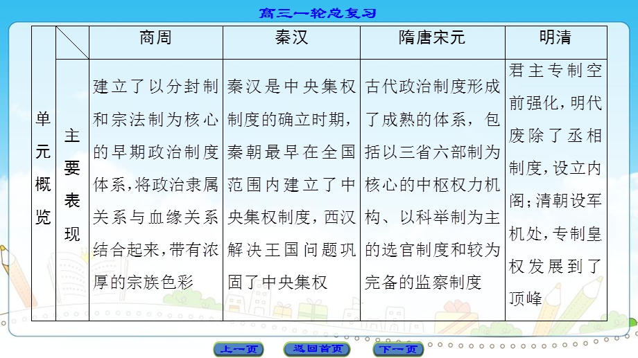 2017历史（岳麓版）一轮课件：第1单元-第1讲商周时期的政治制度和秦朝中央集权制度的确立 .ppt_第2页