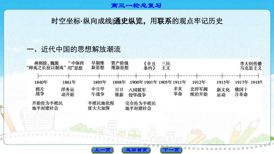 2017历史（岳麓版）一轮课件：第十三单元 近代中国的先进思想 .ppt_第2页