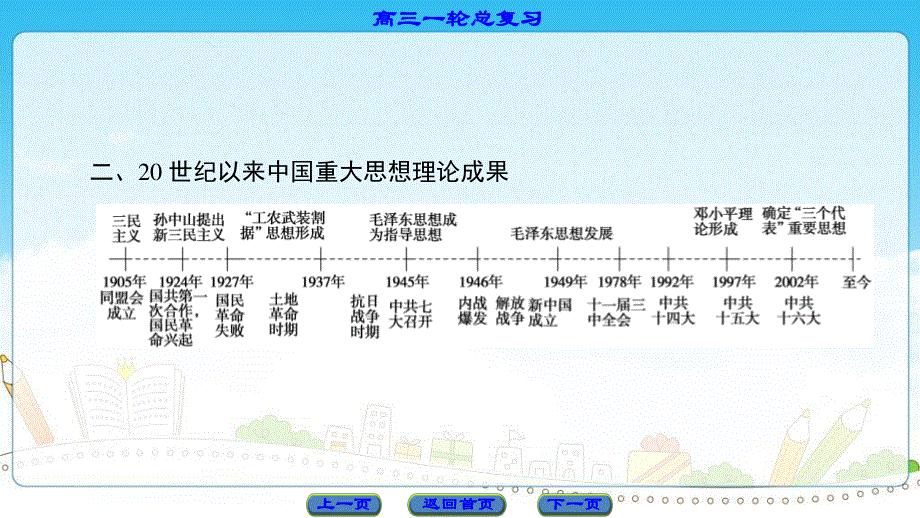 2017历史（岳麓版）一轮课件：第十三单元 近代中国的先进思想 .ppt_第3页