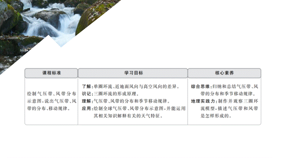 2020地理同步新导学人教必修一课件：第二章 地球上的大气 第二节 第一课时 .ppt_第1页