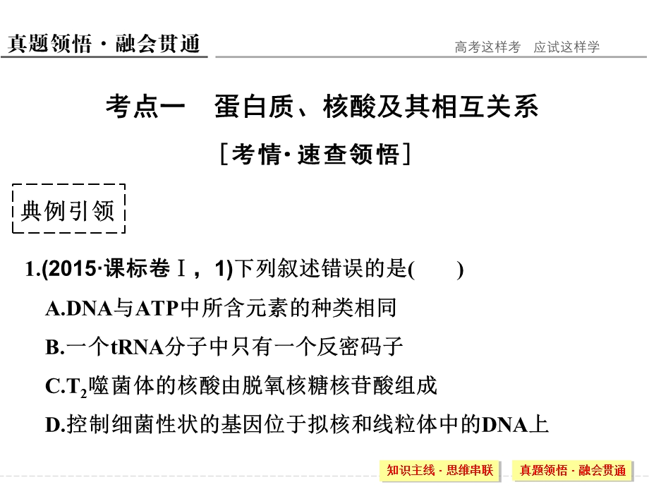 2016创新设计江苏专用高考生物二轮专题复习课件：第一单元生命系统的细胞基础专题一 .ppt_第3页