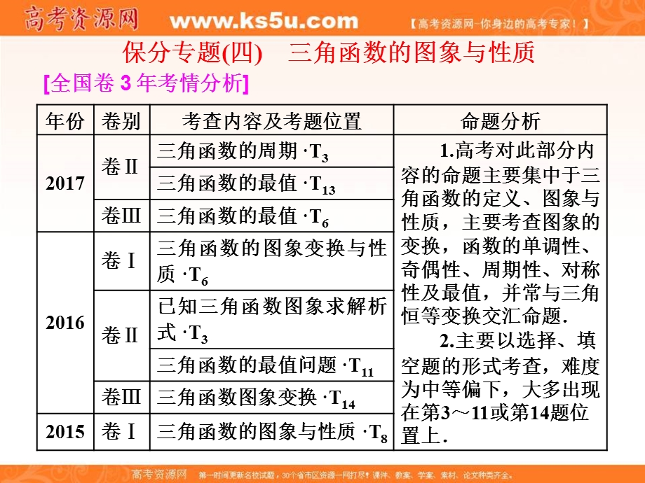 2018届高三数学文科二轮复习：第一部分课件：层级二 75分的重点保分题精析精研 保分专题（四）　三角函数的图象与性质 .ppt_第1页