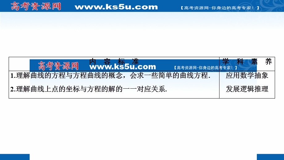 2020-2021学年人教A版数学选修2-1课件：2-1-1曲线与方程 2-1-2　求曲线的方程 .ppt_第2页