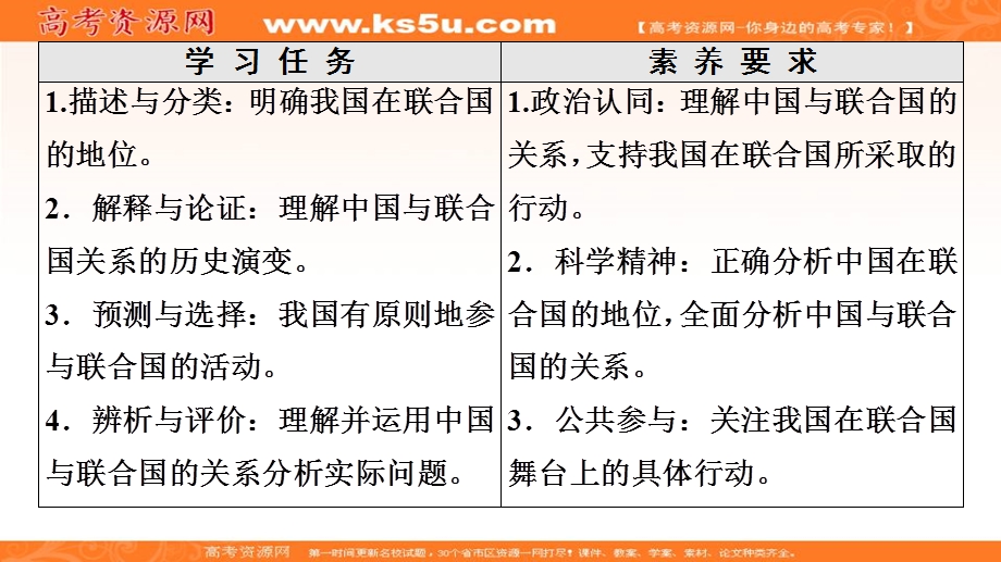 2019-2020学年人教版政治选修三课件：专题5 2　中国与联合国 .ppt_第2页