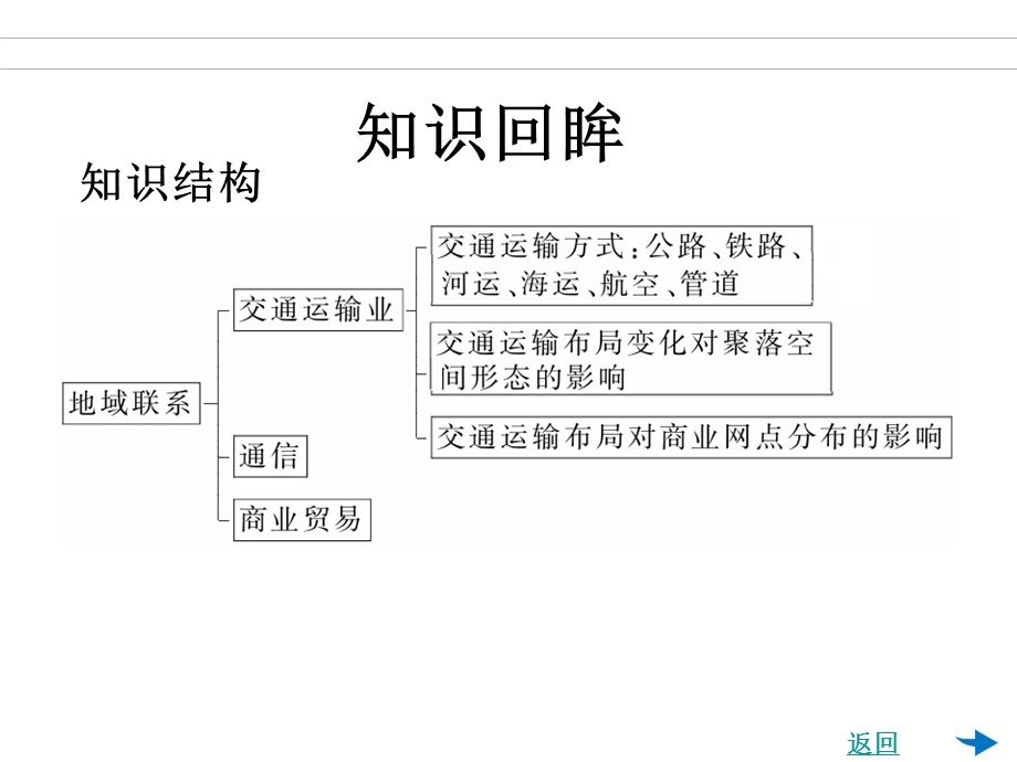 2012届地理总复习课件：第15讲 交通运输及对地理环境的影响.ppt_第1页