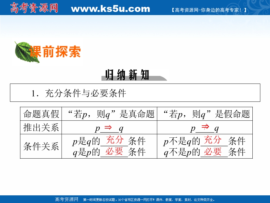 2020-2021学年人教A版数学选修2-1课件：1-2 充分条件与必要条件 .ppt_第3页