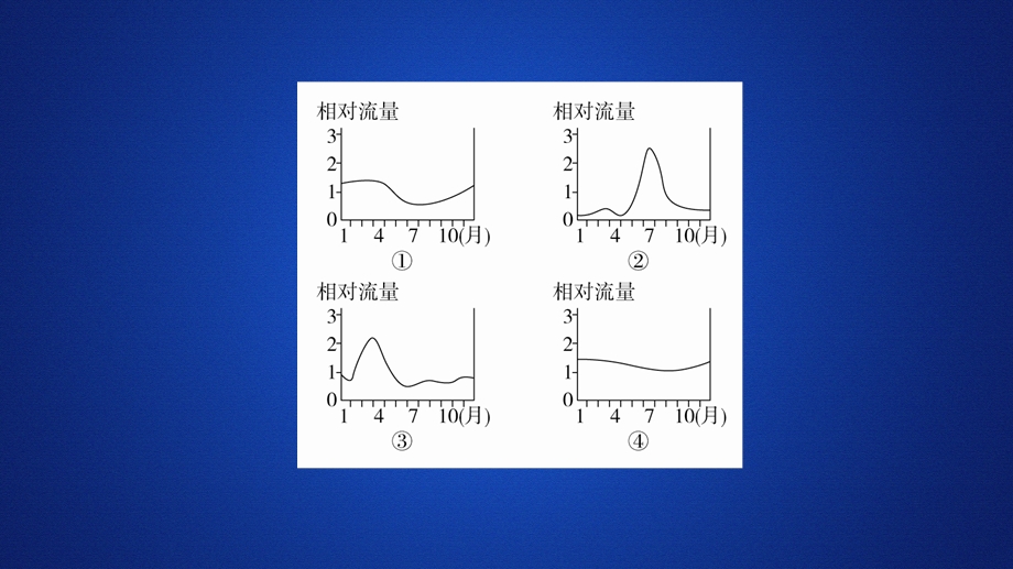 2020地理同步新导学人教必修一课件：第三章 地球上的水 学业质量测评（三） .ppt_第3页