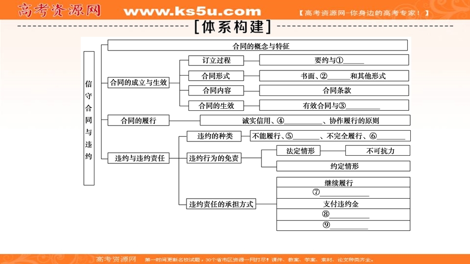 2019-2020学年人教版政治选修五课件：专题3 专题复习课222 .ppt_第2页