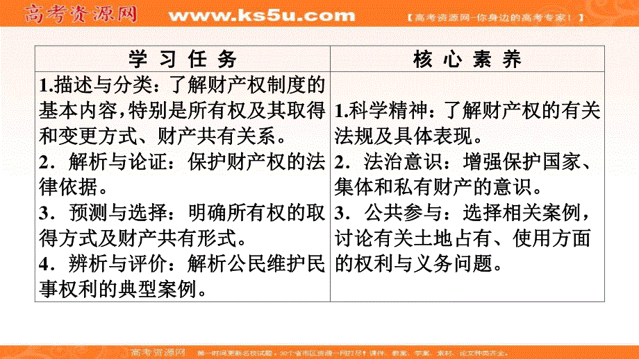 2019-2020学年人教版政治选修五课件：专题2 3　依法行使财产权 .ppt_第2页