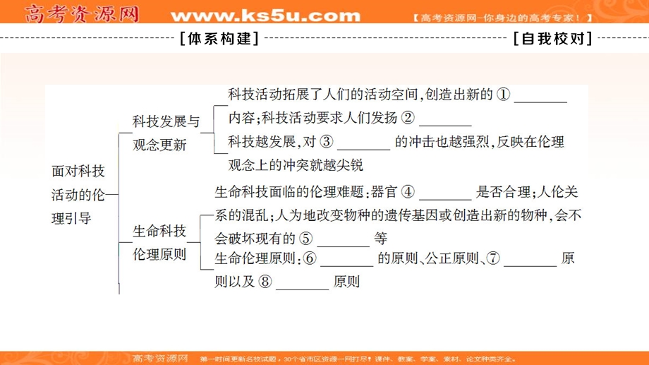 2019-2020学年人教版政治选修六课件：专题4 专题复习课 .ppt_第2页