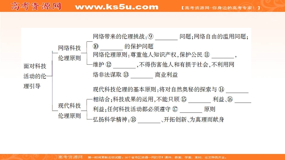 2019-2020学年人教版政治选修六课件：专题4 专题复习课 .ppt_第3页