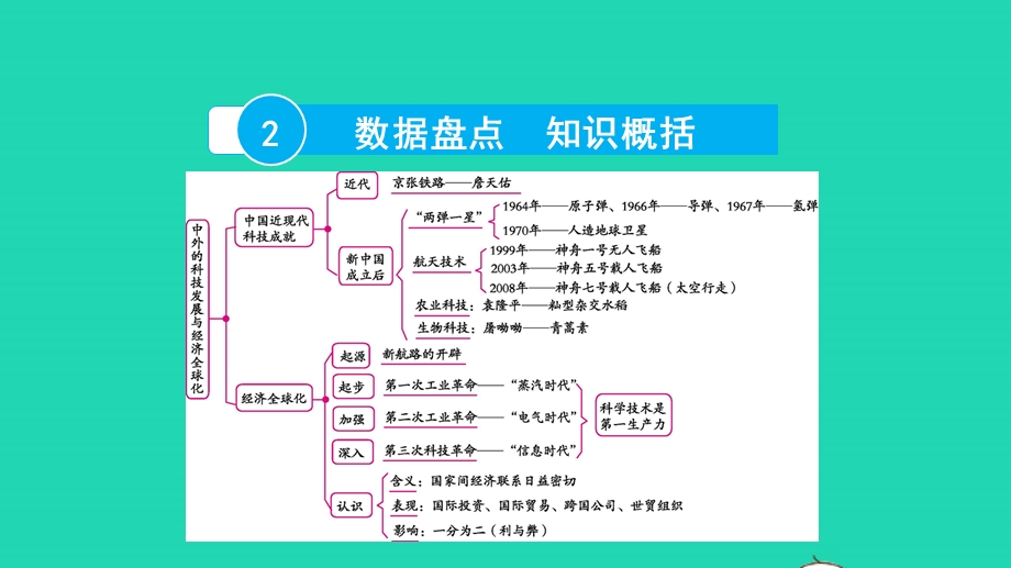 2022中考历史 第二部分 专题探究 专题五 中外的科技发展与经济全球化课件.pptx_第3页