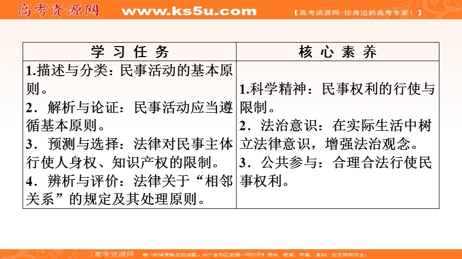 2019-2020学年人教版政治选修五课件：专题2 5　民事权利的行使与限制 .ppt_第2页