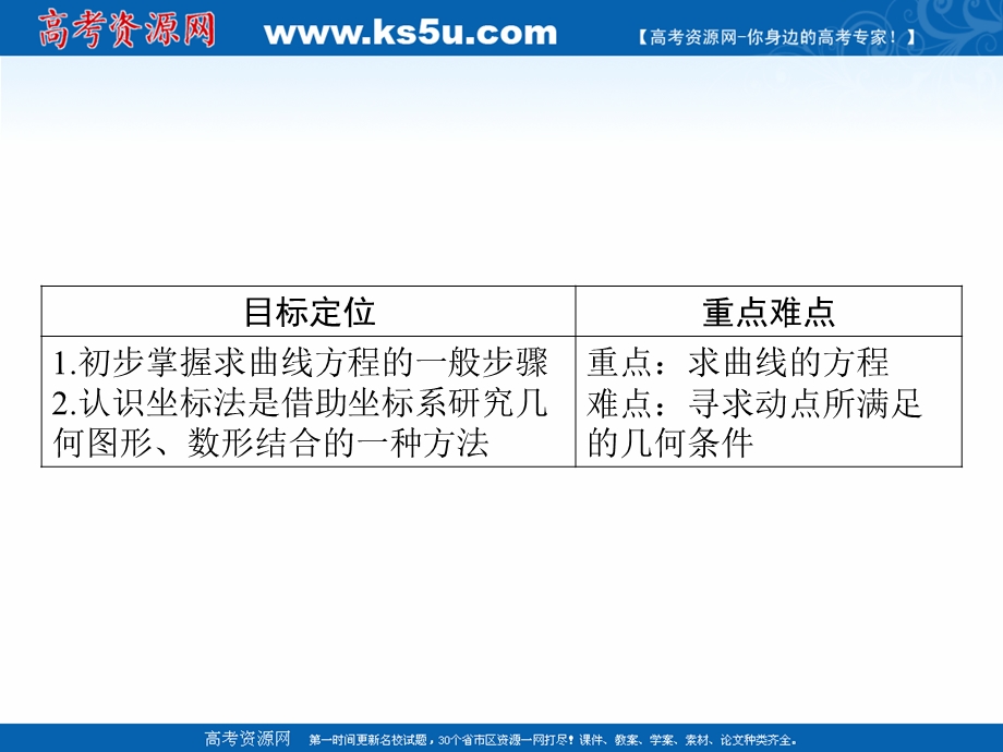 2020-2021学年人教A版数学选修2-1素养课件：2-1-2 求曲线的方程 .ppt_第2页