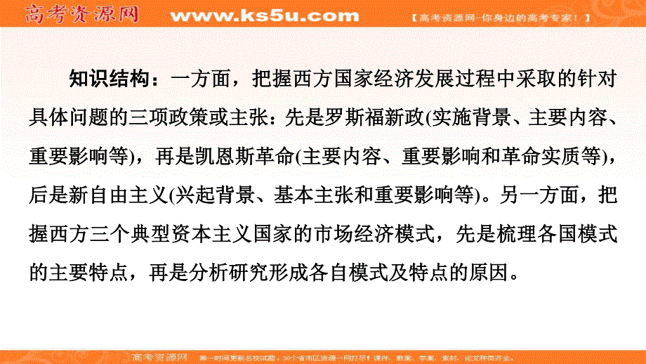 2019-2020学年人教版政治选修二课件：专题3 1　罗斯福新政 .ppt_第3页