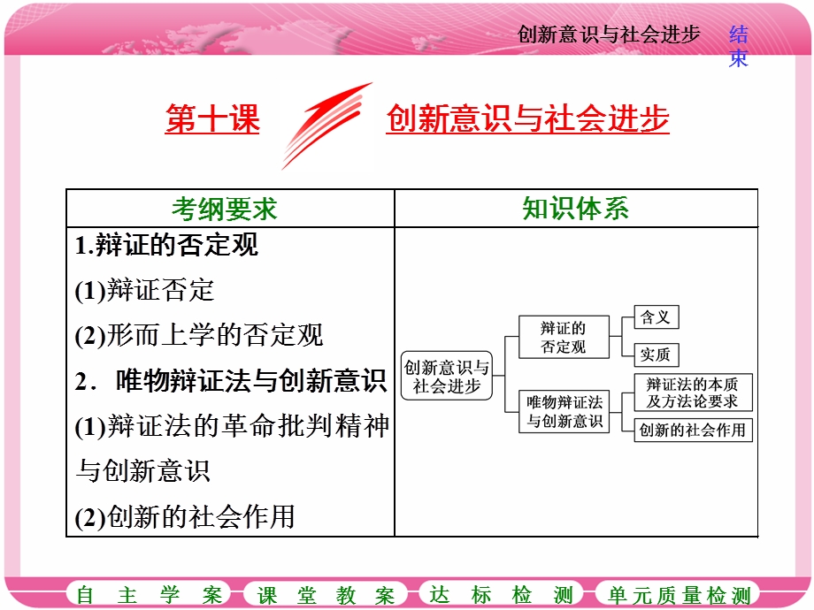 2018届高三政治高考总复习课件：必修4第3单元 第十课 创新意识与社会进步 .ppt_第1页