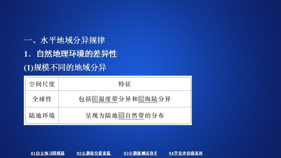 2020地理同步新导学人教必修一课件：第五章 自然地理环境的整体性与差异性 第二节 .ppt_第3页