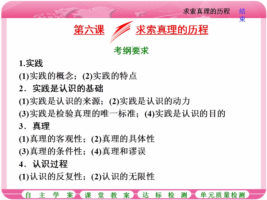 2018届高三政治高考总复习课件：必修4第2单元 第六课 求索真理的历程 .ppt_第1页