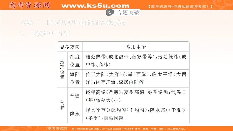 2020地理同步导学提分教程中图必修三课件：第一章 章末复习讲座 .ppt_第2页