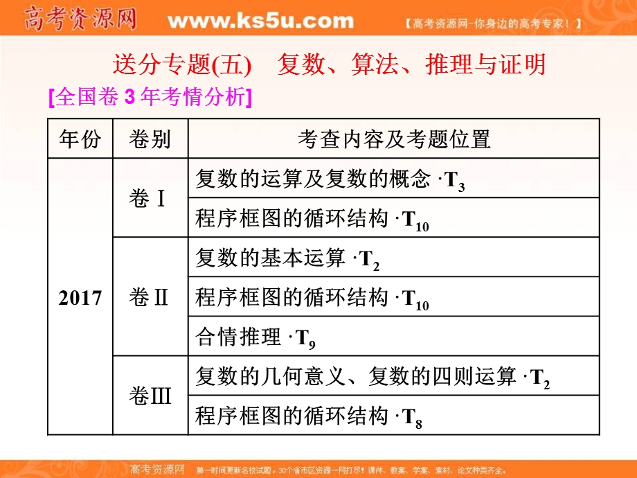 2018届高三数学文科二轮复习：第一部分课件：层级一 45分的基础送分专题（五）　复数、算法、推理与证明 .ppt_第1页