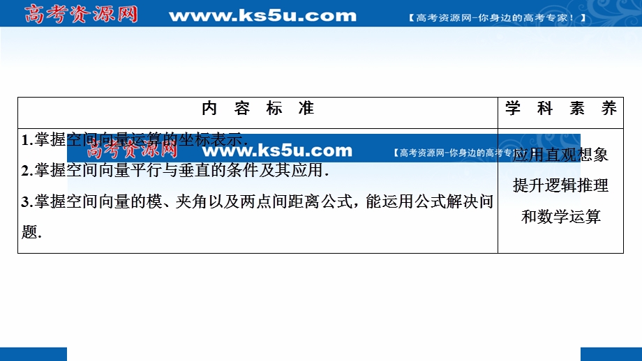 2020-2021学年人教A版数学选修2-1课件：3-1-5空间向量运算的坐标表示 .ppt_第2页