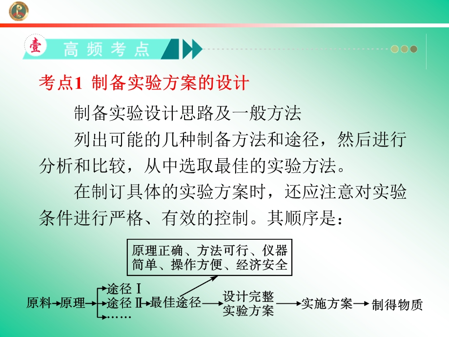 2013届学海导航新课标高中总复习（第1轮）化学（湖南专版）第12章&第40讲&简单的化学实验设计与评价.ppt_第3页