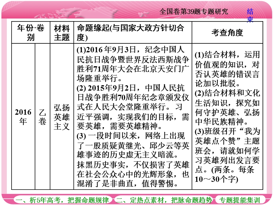 2018届高三政治高考总复习课件：必修4特色专题 补短增分 （共45张PPT） .ppt_第3页