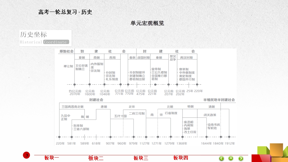 2017历史（人教版）一轮课件：1夏、商、西周的政治制度 .ppt_第3页