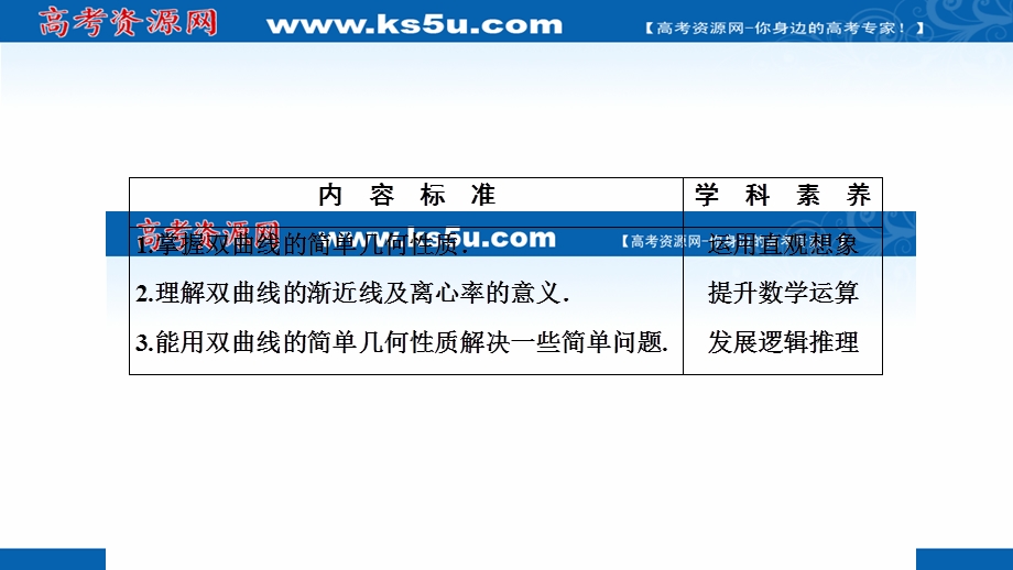 2020-2021学年人教A版数学选修2-1课件：2-3-2 第1课时　双曲线的简单几何性质 .ppt_第2页