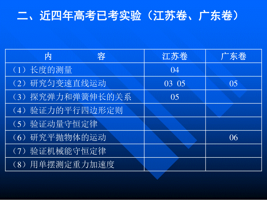 07年高考实验复习思路及对策.ppt_第3页