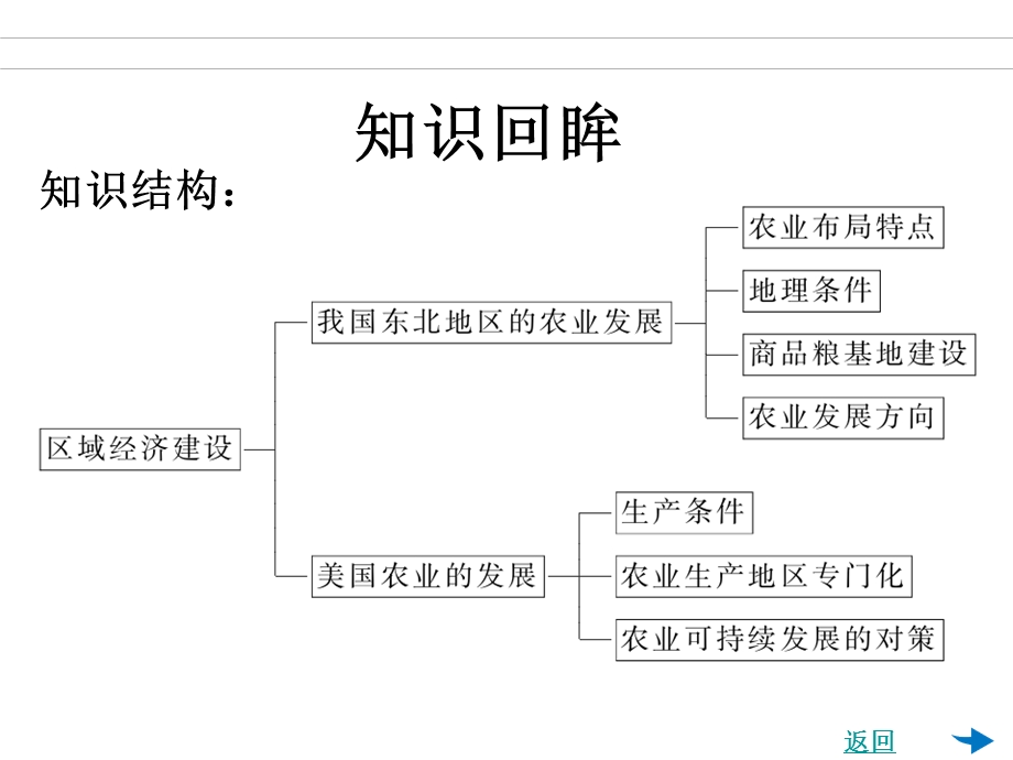 2012届地理总复习课件：第19讲 区域经济发展与区际联系.ppt_第2页