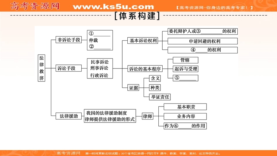 2019-2020学年人教版政治选修五课件：专题6 专题复习课 .ppt_第2页