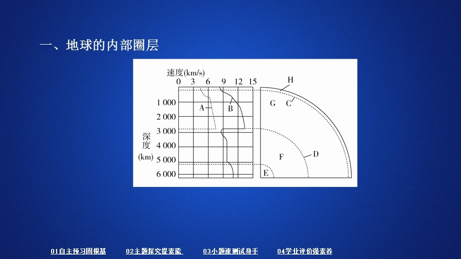 2020地理同步新导学人教必修一课件：第一章 行星地球 第四节 .ppt_第3页