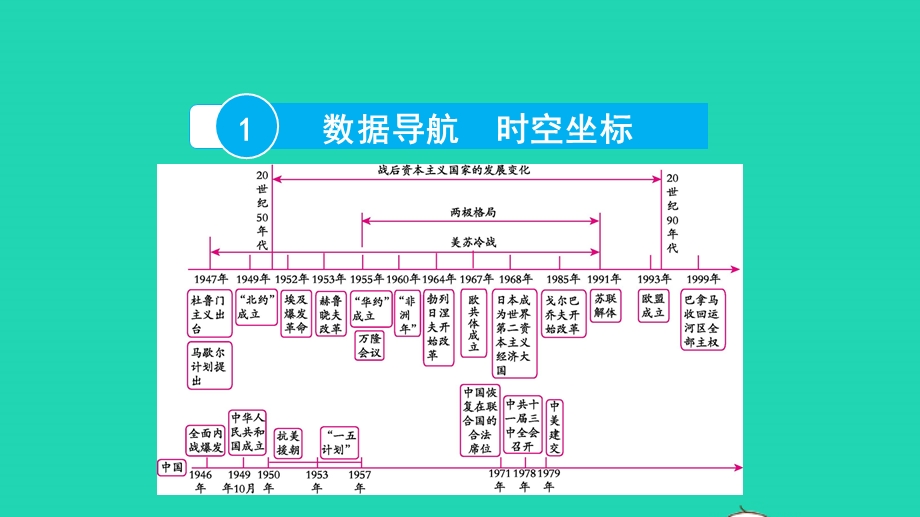 2022中考历史 第一部分 知识梳理 模块四 世界现代史（20世纪初至今）第二十二讲 二战后的世界变化课件.pptx_第2页